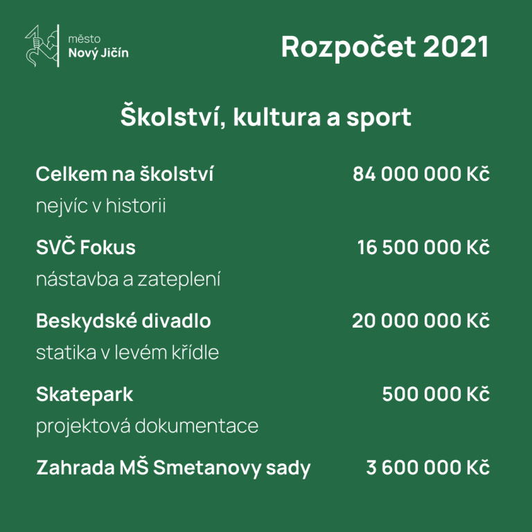 Rozpočet na rok 2021