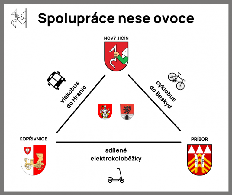 Spolupráce mezi městy nese ovoce