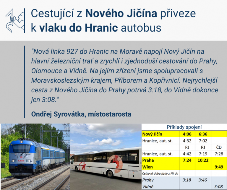 Cestující z Nového Jičína přiveze k vlaku do Hranic autobus