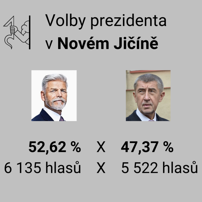 Výsledky prezidentských voleb v Novém Jičíně